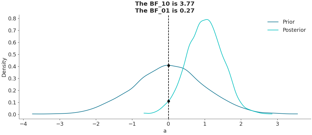 ../../_images/arviz-plot_bf-1.png