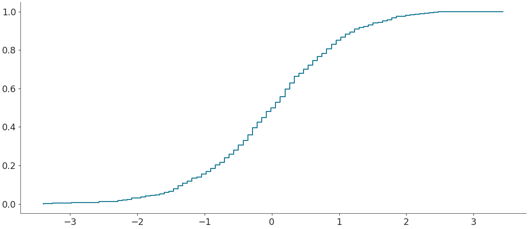 ../../_images/arviz-plot_ecdf-1.png