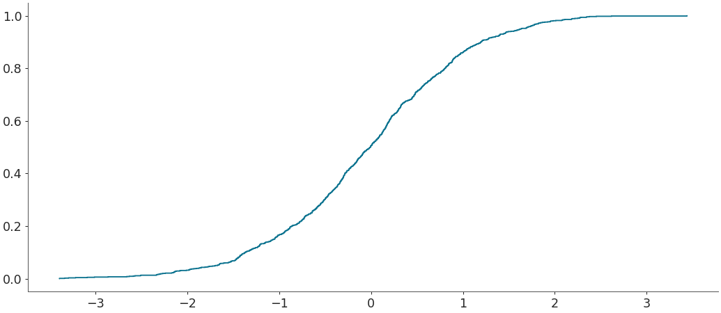 ../../_images/arviz-plot_ecdf-3.png