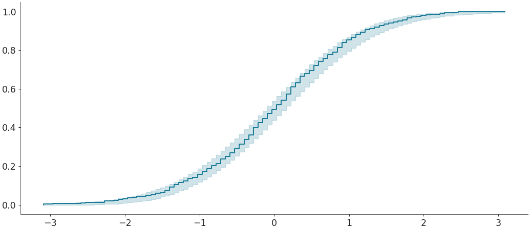 ../../_images/arviz-plot_ecdf-4.png
